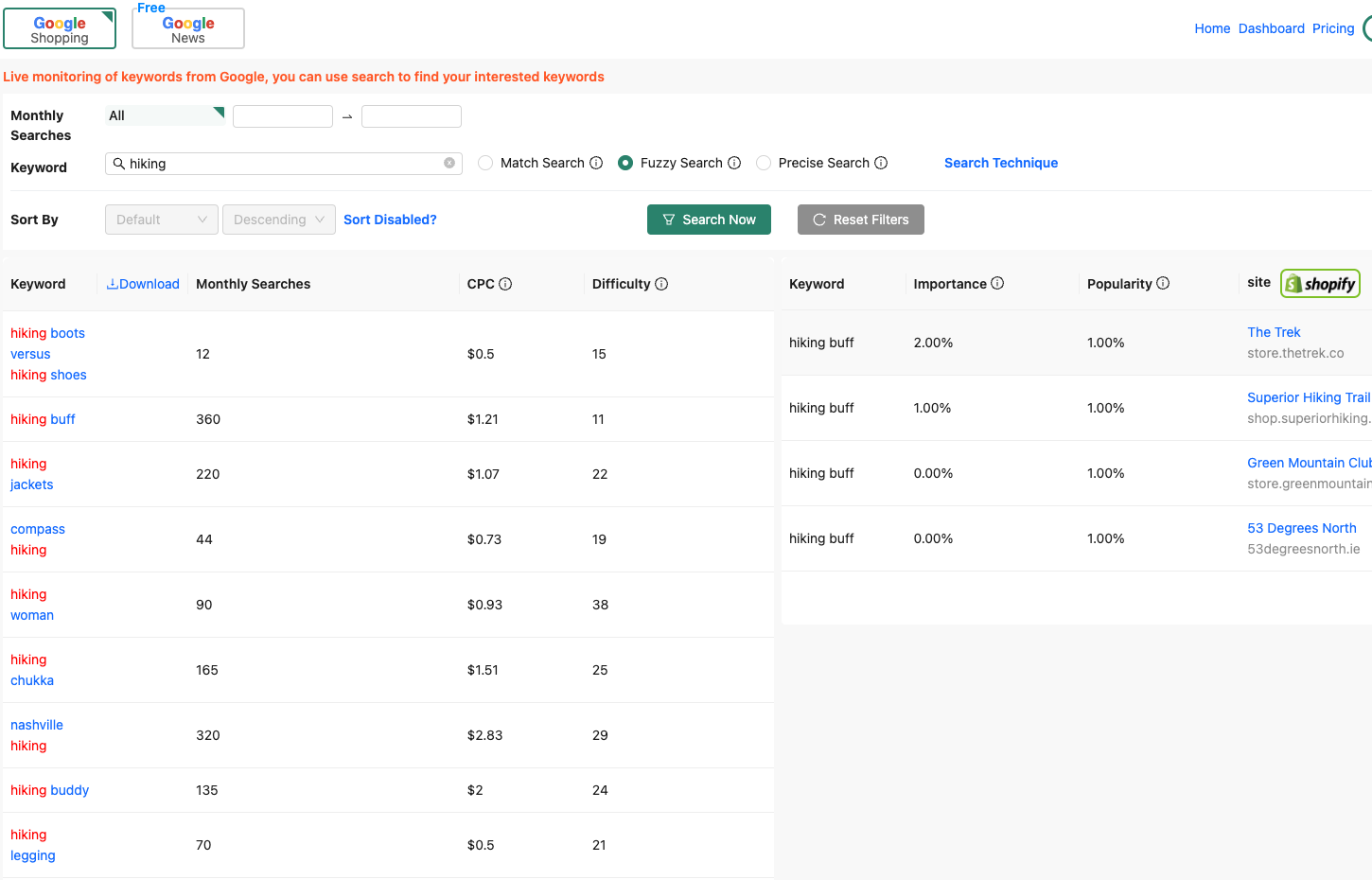 E-Commerce Keyword Reverse Search Feature to Discover Which Shopify Stores a Keyword Drives Traffic To