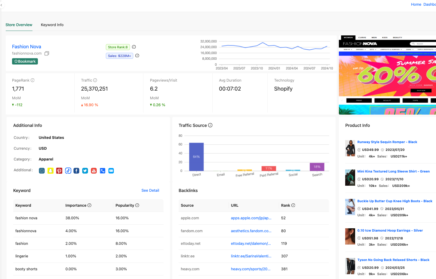 Powerful Shopify Store Analytics and Shopify Store Revenue Checker with Real-Time Sales Data