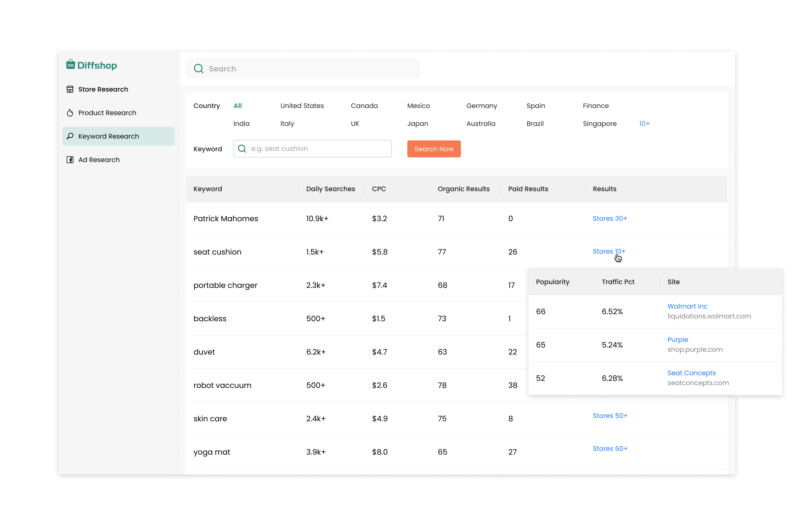 SEO and Listing Optimization