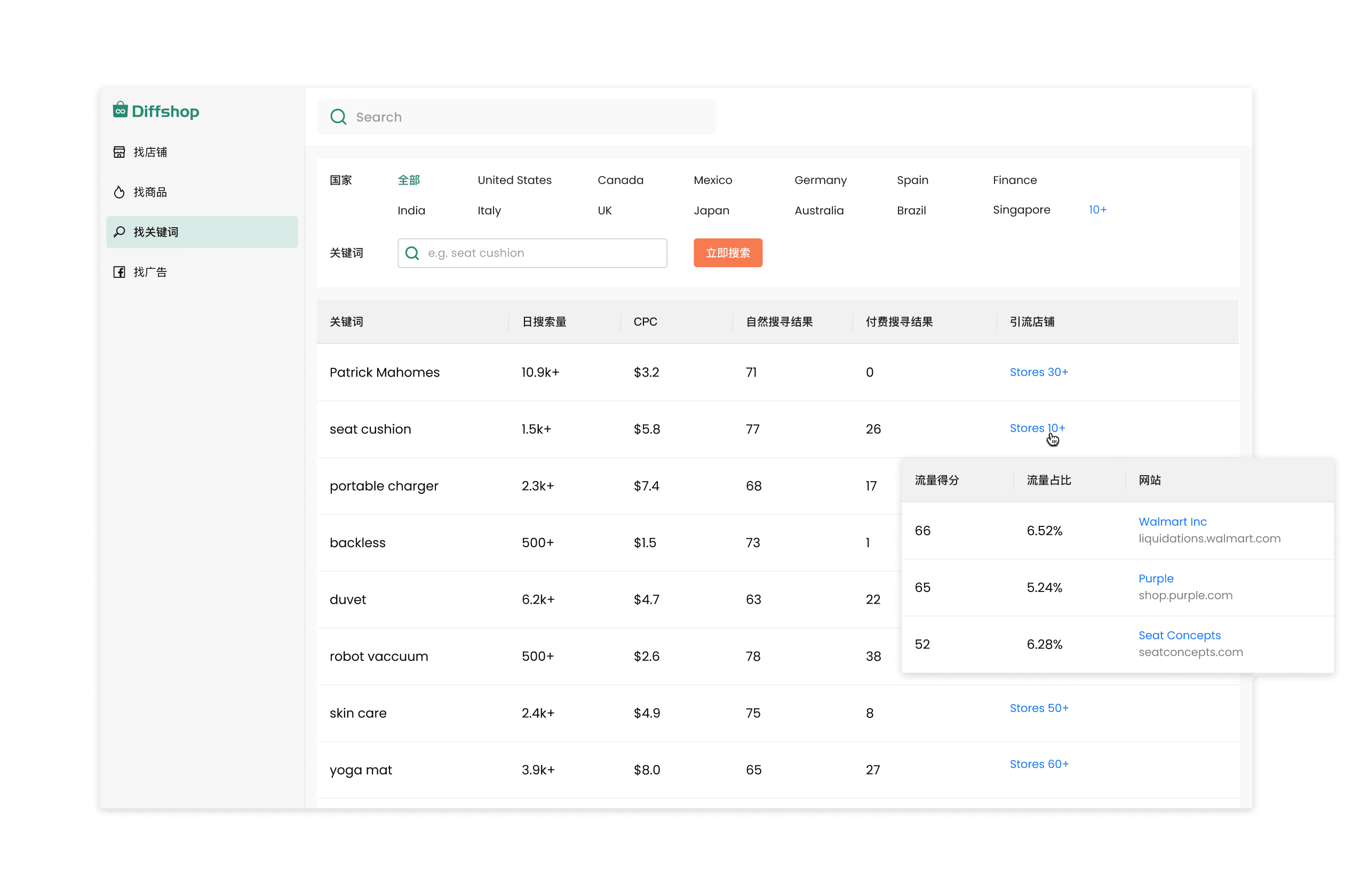 SEO及Listing优化